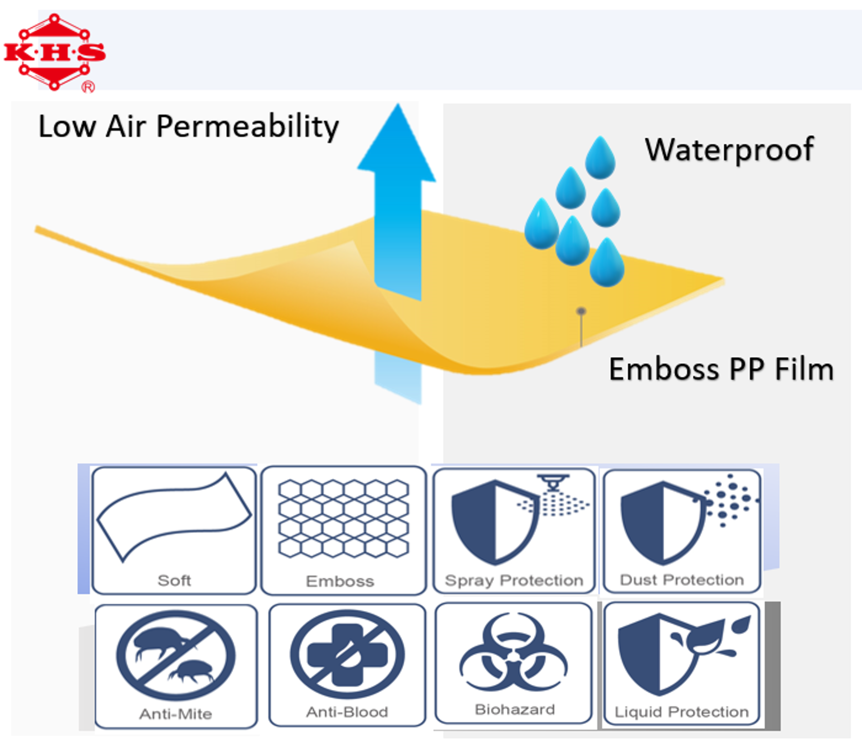 壓紋聚丙烯薄膜